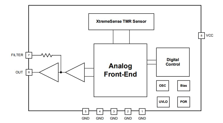 Block Diagram - Allegro MicroSystems CT453 XtremeSense® TMR Contactless Current Sensors